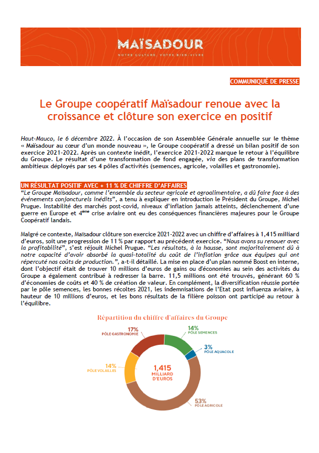 Le Groupe coopératif Maïsadour renoue avec la croissance et clôture son exercice en positif